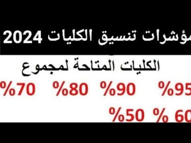 قائمة كليات تقبل من مجموع 80 % طلاب ثانوي أزهري 2024 .. كليات القمة من نصيبك