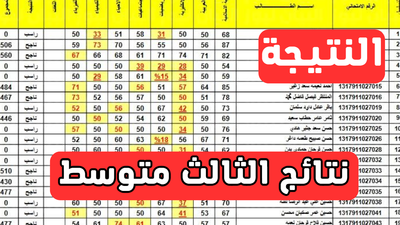 results.mlazemna.com نتائج الثالث متوسط الدور الثالث في عموم محافظات العراق 2024.. حملها pdf