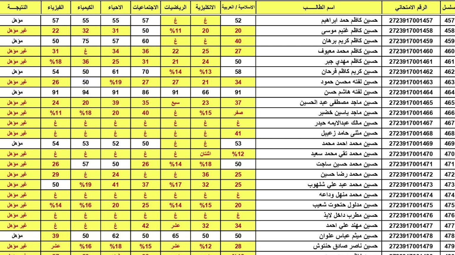 رابط استخراج نتائج السادس الاعدادي الدور الأول 2025 في العراق