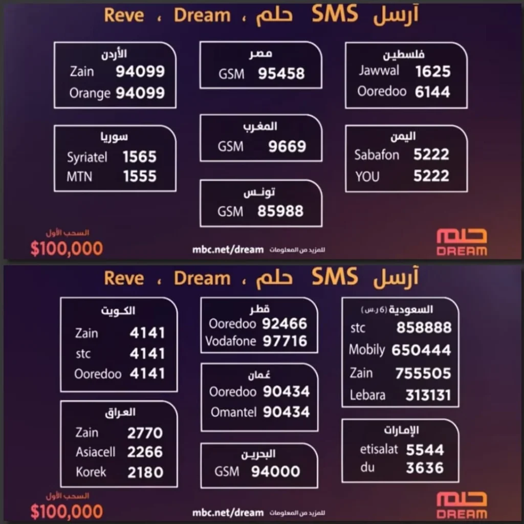 اكسب 1000000$ برساله واحدة.. طريقة الأشتراك في مسابقة الحلم والشروط المطلوبة وأرقام الأشتراك
