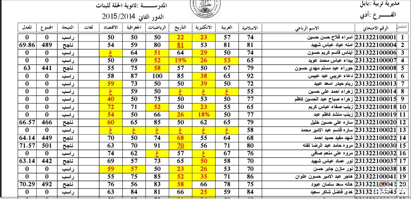 ظهرت شوف اسمك.. نتائج الثالث المتوسط التمهيدي 2025 عبر رابط موقع نتائجنا ووزارة التربية العراقية