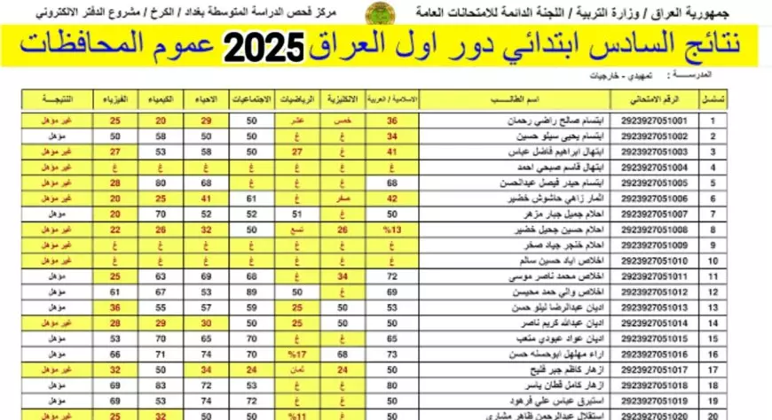 موقع نتائجنا.. نتائج السادس الابتدائي الدور الأول 2025 العراق بالرقم الامتحاني