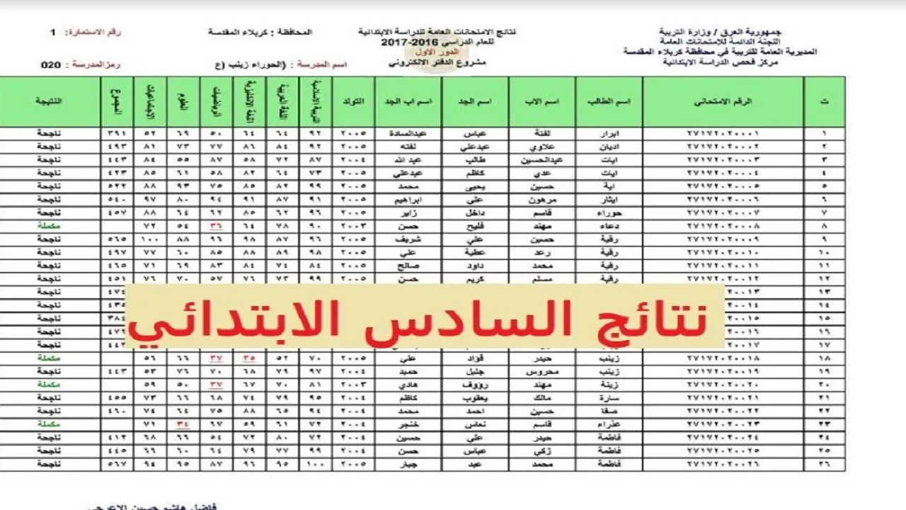 بدون أي تعقيدات.. خطوات الاستعلام عن نتائج الصف السادس الابتدائي العراق عموم المحافظات من موقع نتائجنا بسهولة تامة فور ظهور كل محافظة