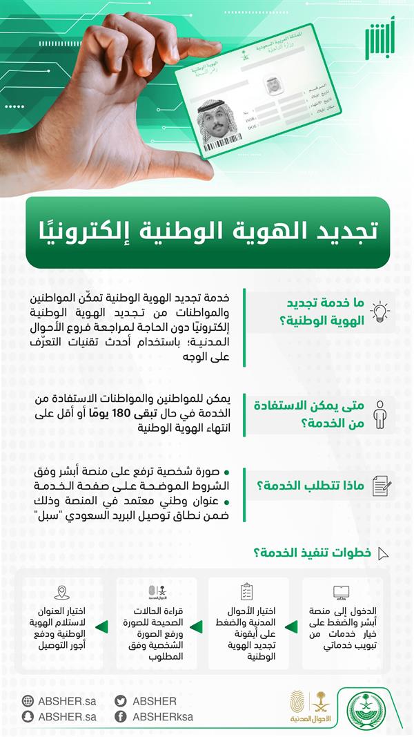 ” من منزلك جدد بطاقتك بكل سهولة” خطوات تجديد بطاقة الهوية الوطنية عبر أبشر 1446 والشروط المطلوبة