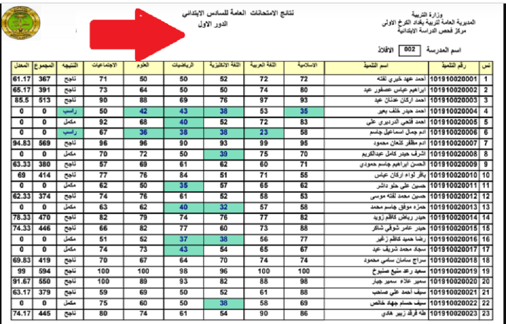 Results iq نتائج السادس الابتدائي العراق دور أول 2025 عموم المحافظات عبر وزارة التربية العراقية وموقع نتائجنا